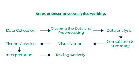Image result for Descriptive Assessment Examples