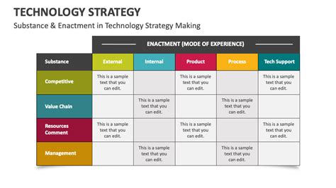 Image result for Technology Strategy Framework Template