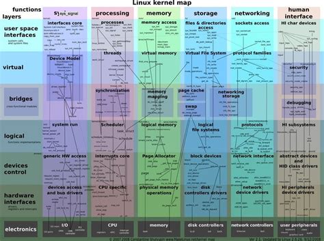 Image result for New Operating System