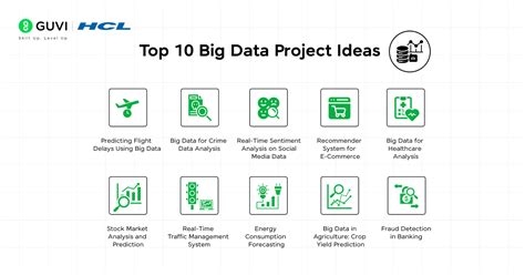 Image result for Big Data Machine Learning Projects