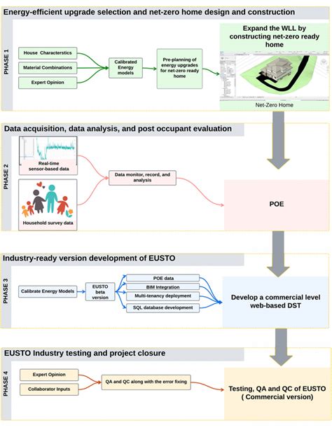 Image result for Methodology Lab