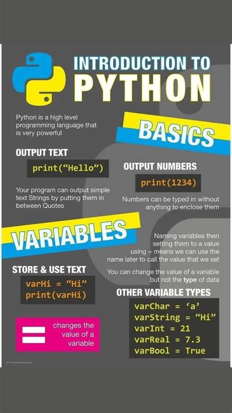 Afbeeldingsresultaten voor Python Tutorials 2022