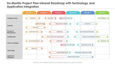 Image result for Implementation Road Map Example