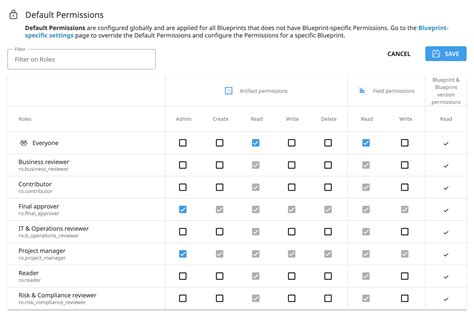 Image result for Program Data Default Group Permissions