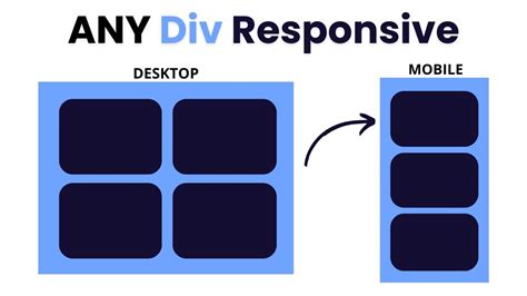 Image result for How to Exchange Div Data in HTML/CSS