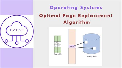 Fcfs Page Replacement Algorithm に対する画像結果