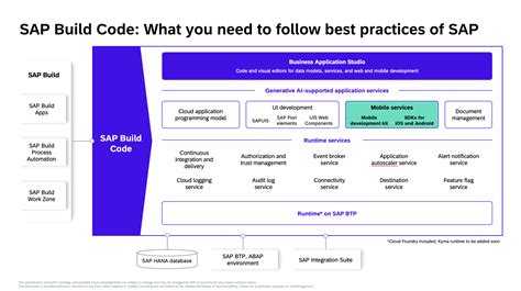 Afbeeldingsresultaten voor SAP Build Code UI