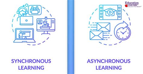 Cartoon About Asynchronous Learning 的图像结果