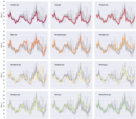 Image result for Plotly Line Plot Multiple Lines Python Time Series