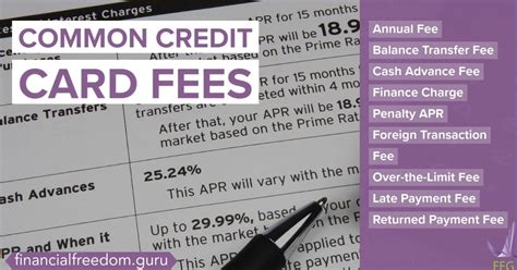 Image result for Credit Card Fees Explained