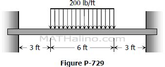 Image result for Fixed End Beam Deflection