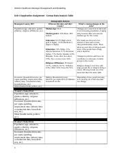 Image result for Unit 2 Assignment Data Problem Map