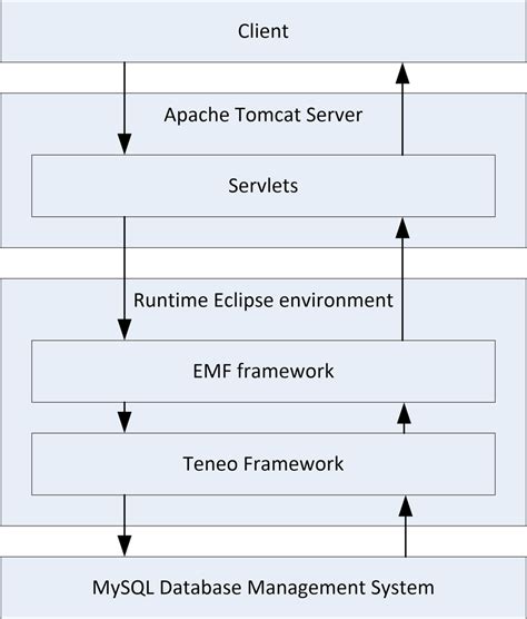Image result for Code Server Architecture