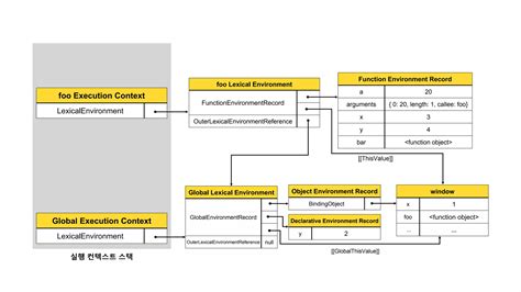 Image result for Execution Context Diagram