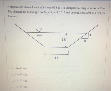 Trapezoidal Channel Formula に対する画像結果