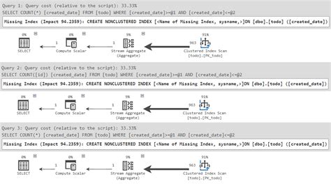 Image result for How to Write Count Query in SQL