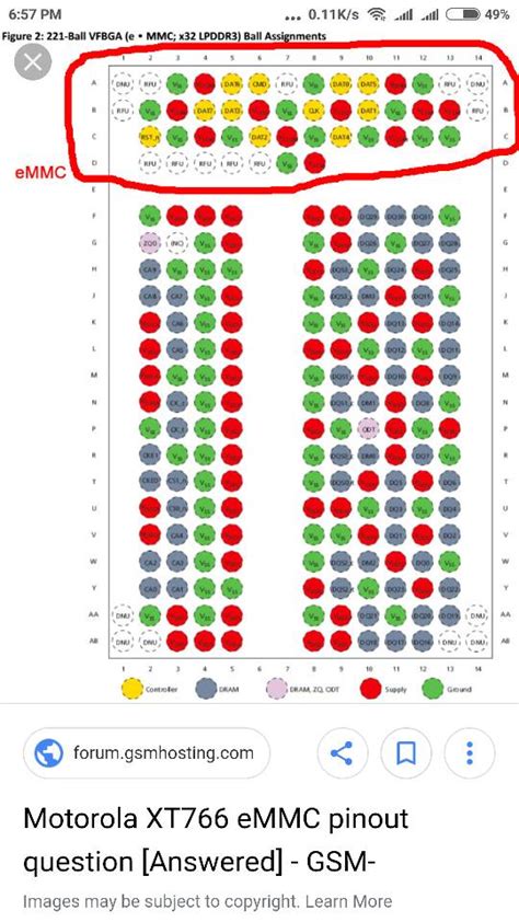 Image result for Data Set eMMC