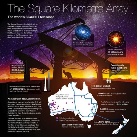 Toradh íomhá ar Square Kilometer Array PNG Logo