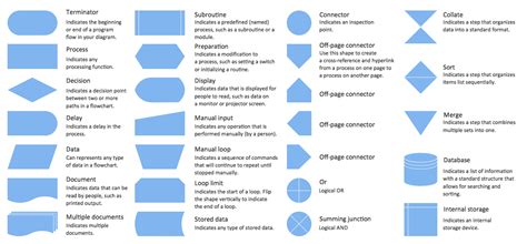 Image result for computer process diagram