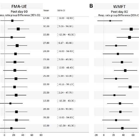 Afbeeldingsresultaten voor UE Rate Control