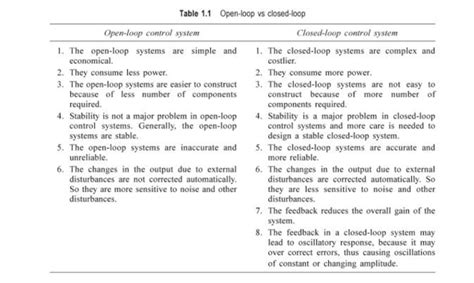 Toradh íomhá ar Difference Between Open Loop And Closed Loop Control System
