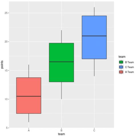 Toradh íomhá ar Ggplot2 Order