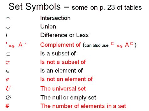 Image result for Math Set Notation Symbols