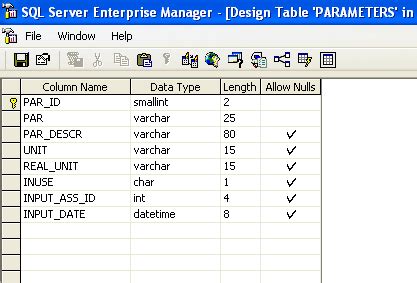 Toradh íomhá ar SQL WHERE Contains Integer