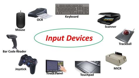Image result for Input Output Problems