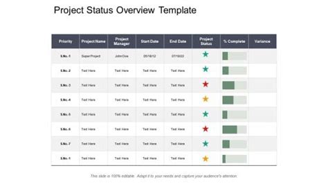 Image result for Status Overview