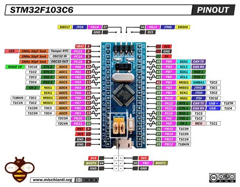 Toradh íomhá ar Stm32f103c Microcontroller