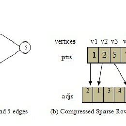 Image result for Array of Edges