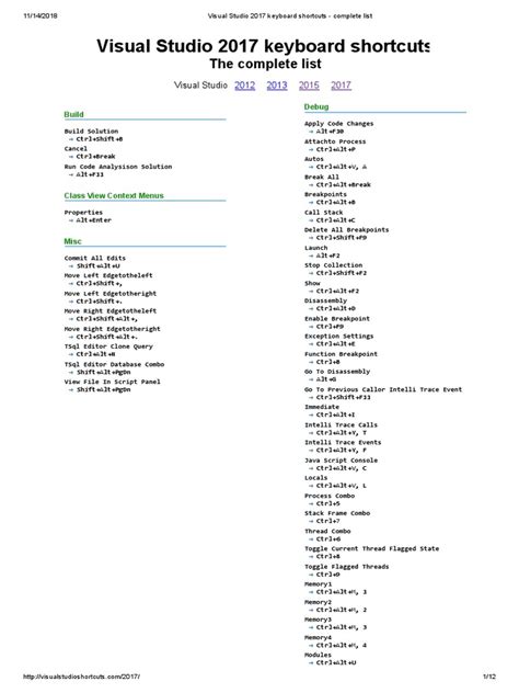 Image result for Visual Studio Shortcuts