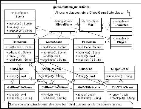 Toradh íomhá ar Java Game Class Diagram