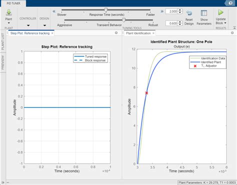 Image result for Tank Machine Gun Turret PID Controller On MATLAB