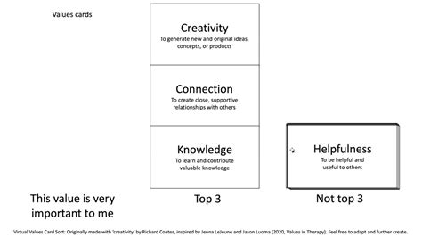 Image result for Personal Values Card Sort Chart