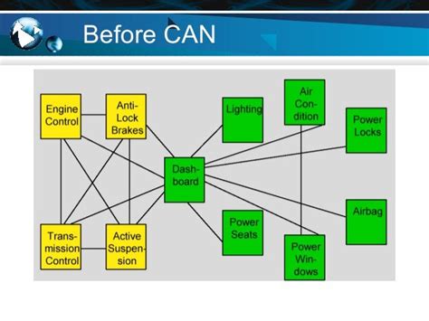 Image result for CAN-BUS Protocol