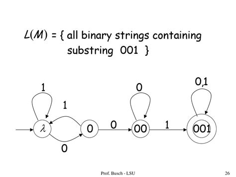 Image result for What Is a Binary String