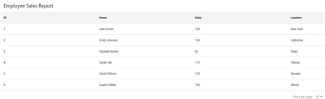 React DataTable Component に対する画像結果