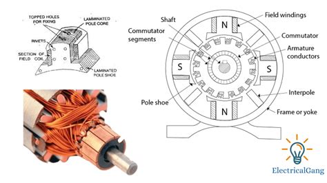 Image result for Exploded View of DC Generator Sketch