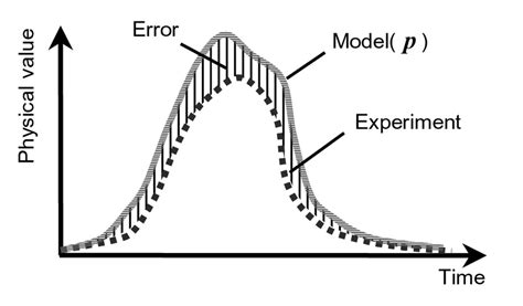 Toradh íomhá ar Simulation versus Experimental Icon