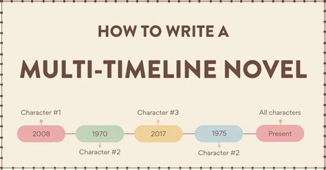 Image result for Example of a Writing Timeline