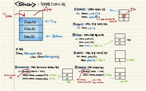 De Queue Java Stack に対する画像結果