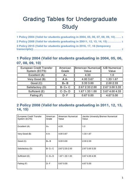 Image result for Grading System Table