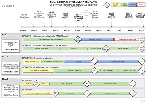 Toradh íomhá ar Project Management Functional Delivery Map