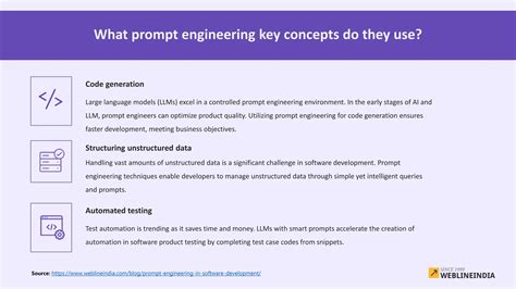 Image result for What Is Prompt Engineering Workflow in Software Development
