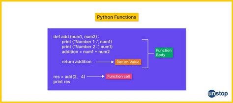 Image result for How to Write Python Functions