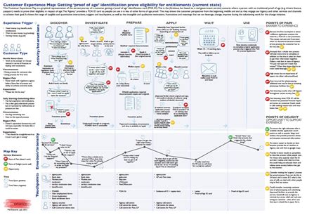 Image result for Process Layout Map for Shopping Experience