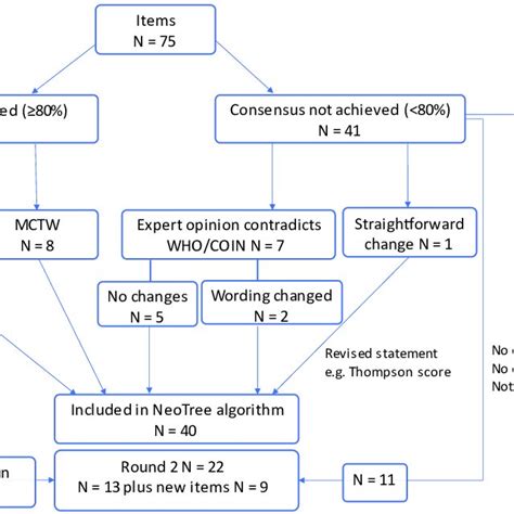 Afbeeldingsresultaten voor Delphi Algorithm