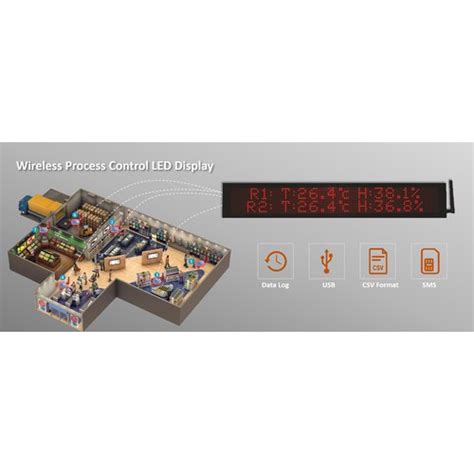 Image result for Process Control Display